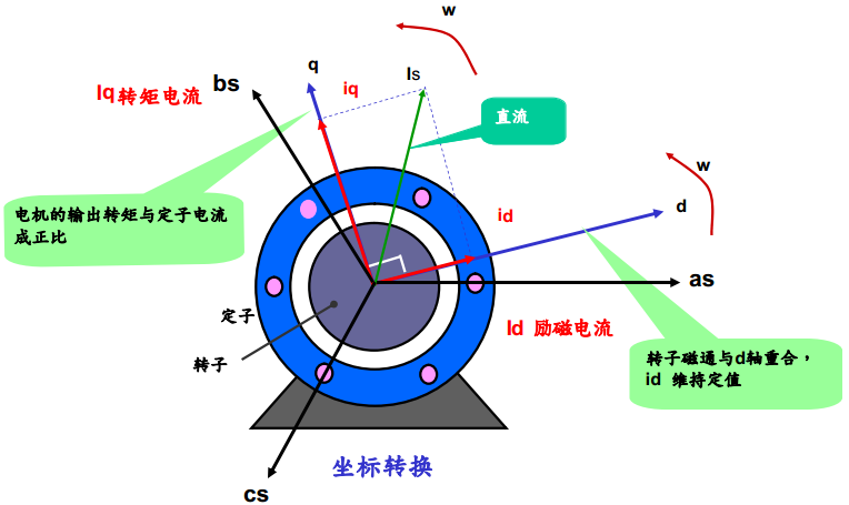 电机励磁解耦.png