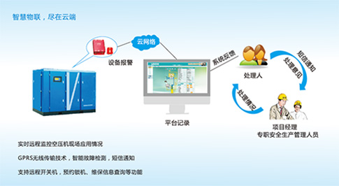 空压机物联网.jpg