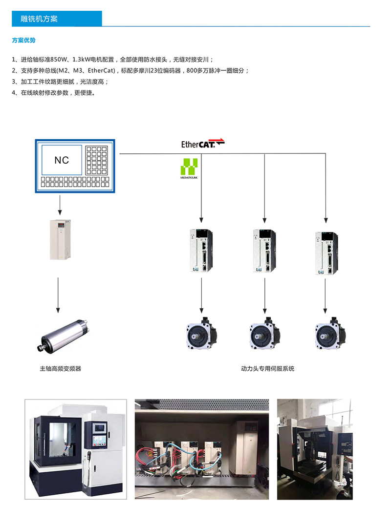 机床行业解决方案1908小-13.jpg