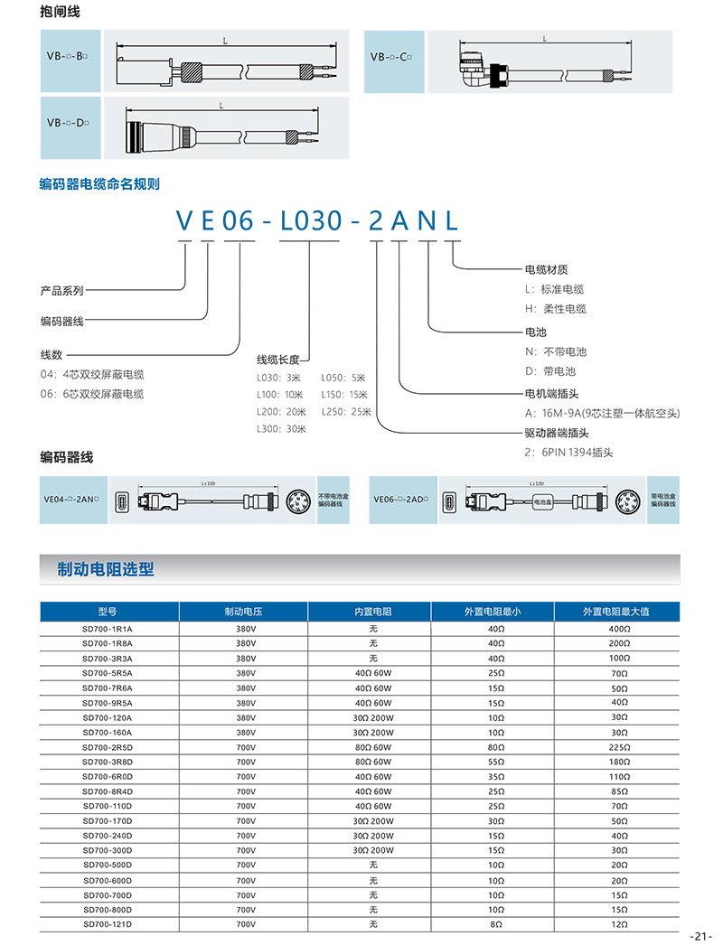 SD700伺服系统安川191231（品牌部修改第十六版）-22.jpg