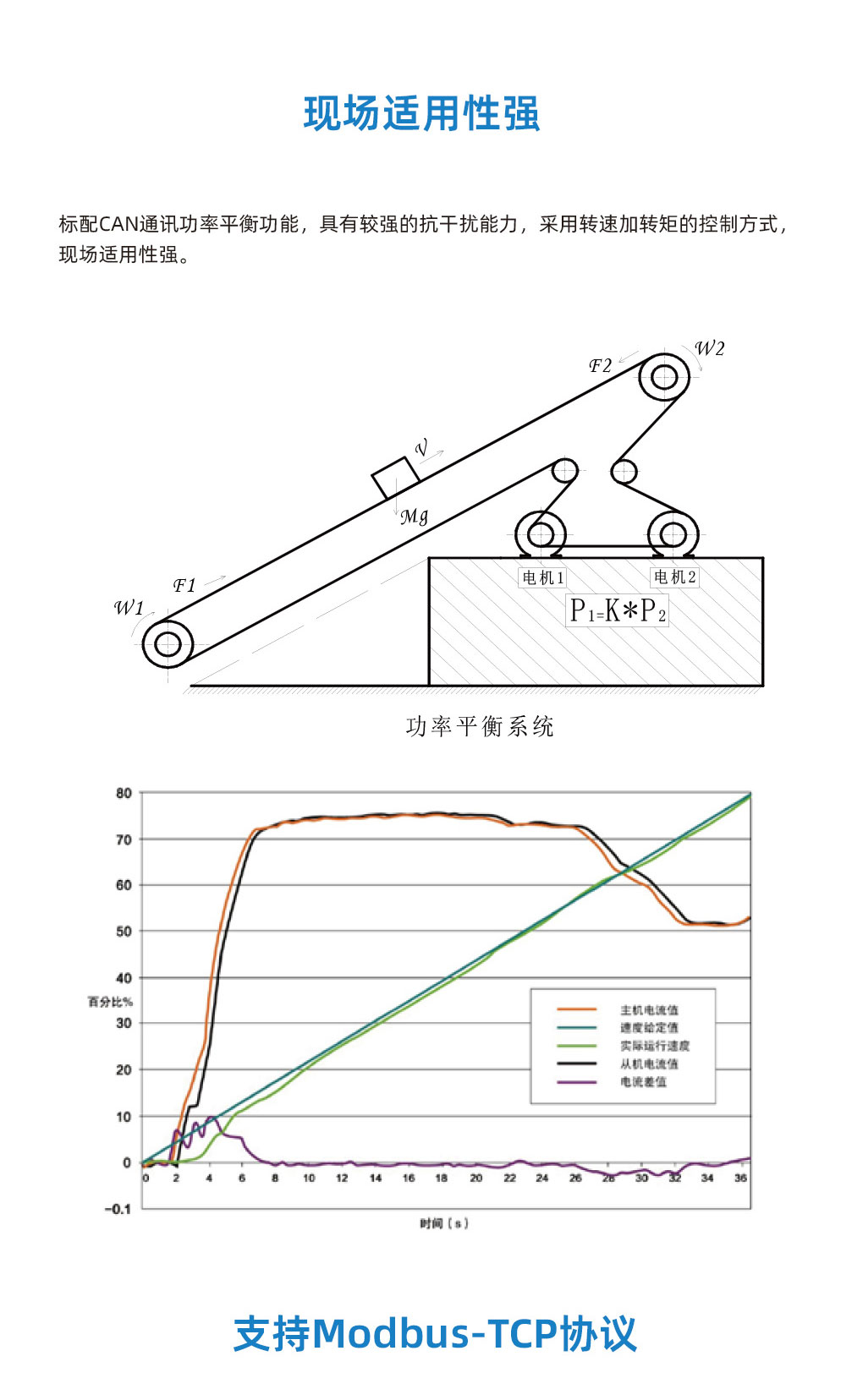 ACP30长图Z7.jpg