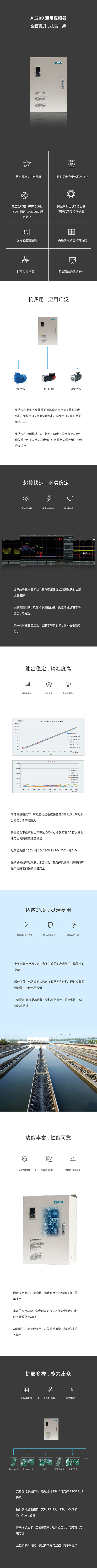 AC200new长图.jpg