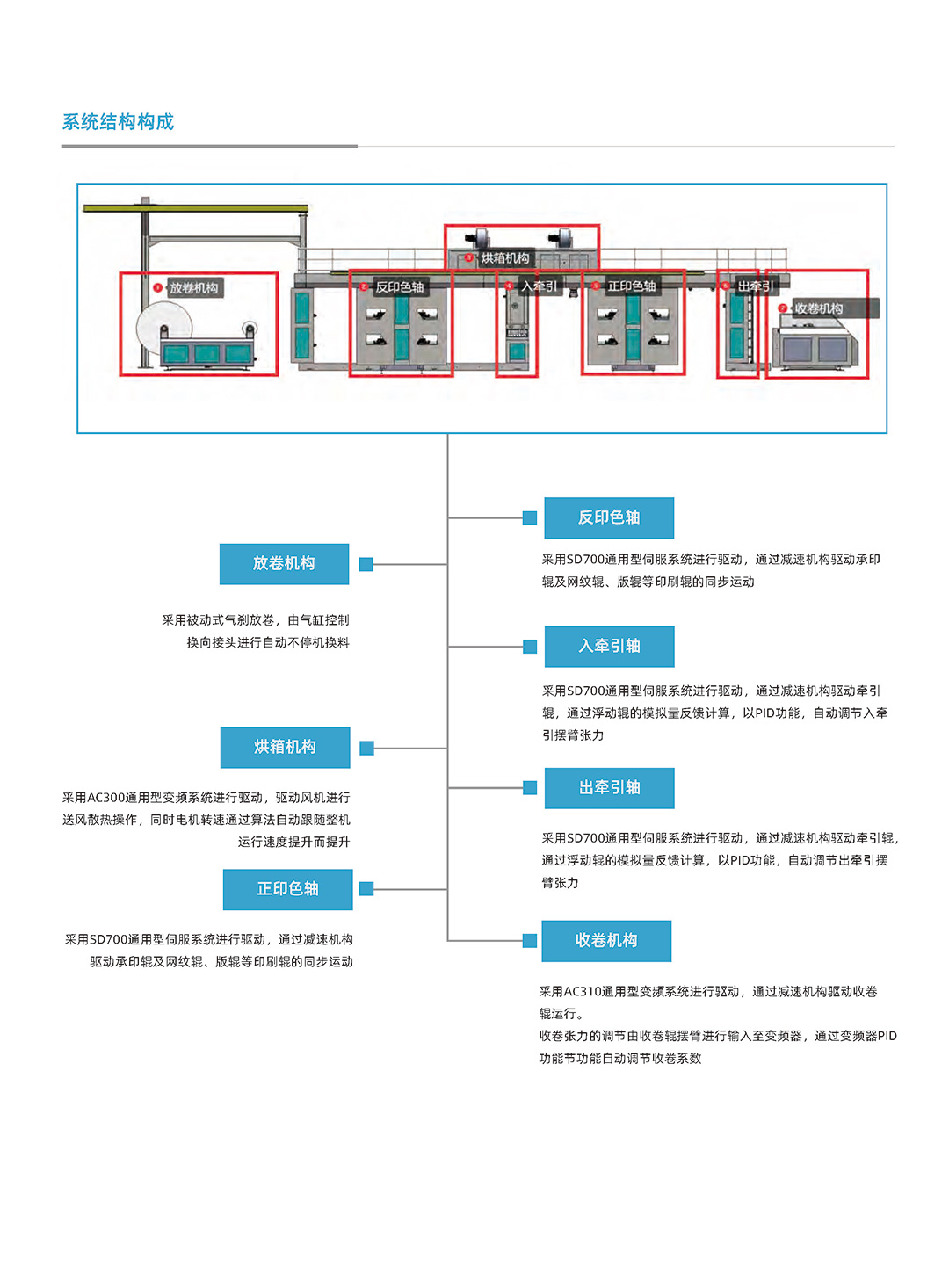 系统解决方案合集（单页版）_页面_21.jpg