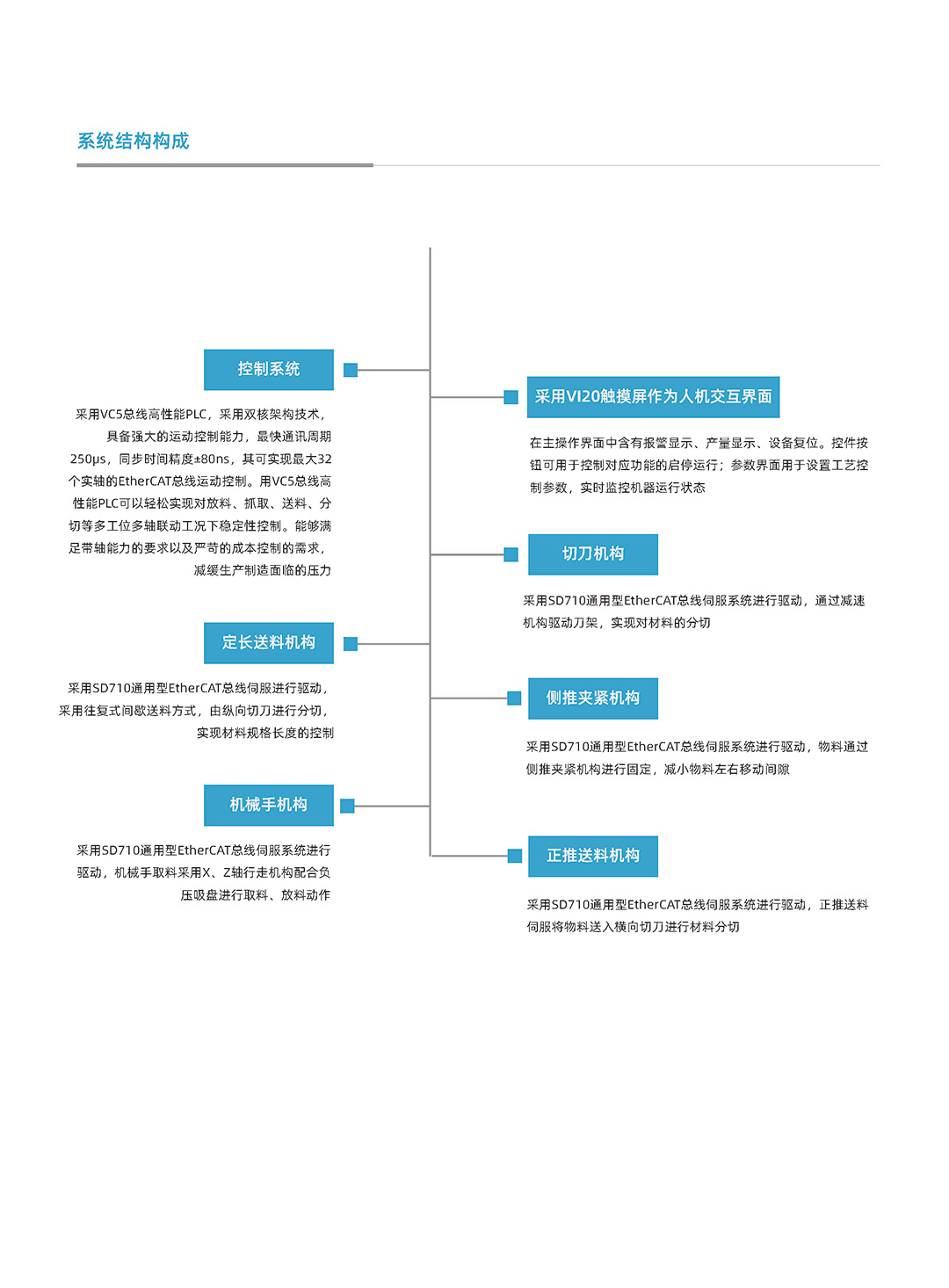 系统解决方案合集（单页版）_页面_77.jpg