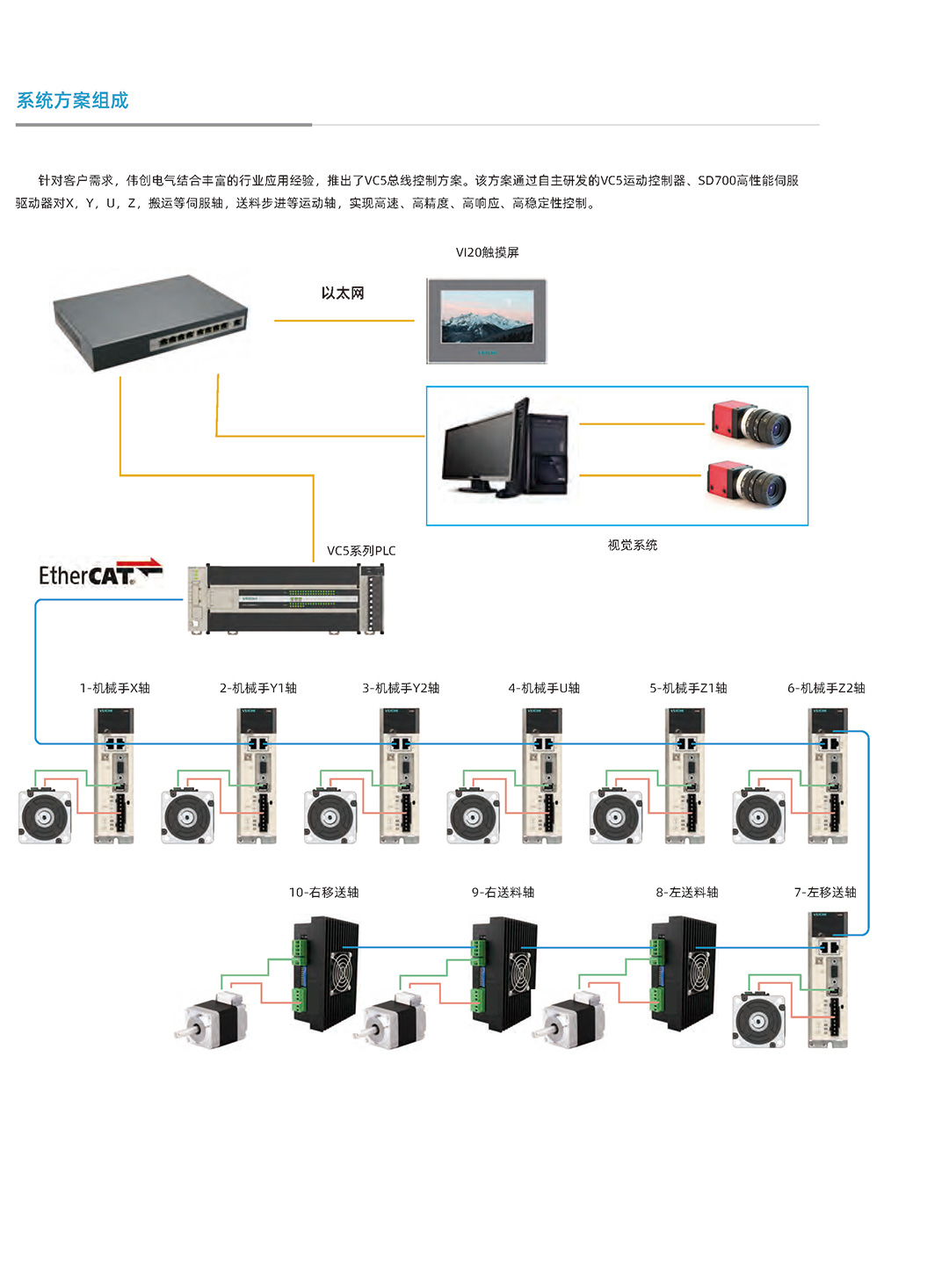 系统解决方案合集（单页版）_页面_67.jpg