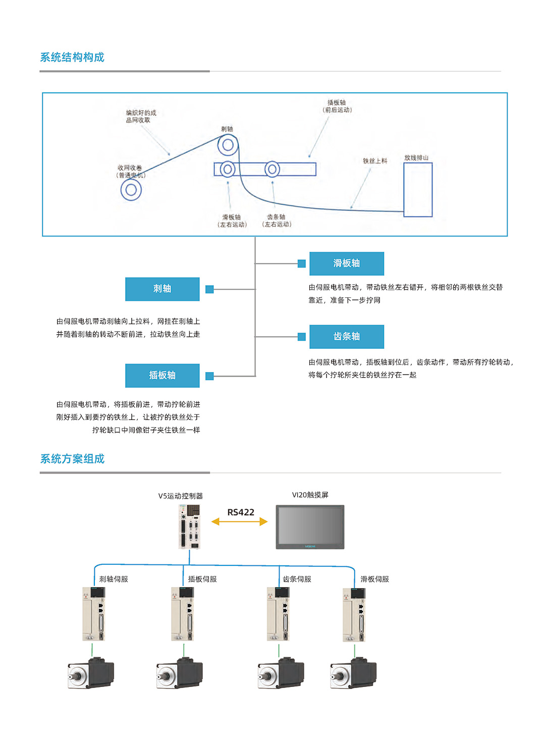 系统解决方案合集（单页版）_页面_30.jpg