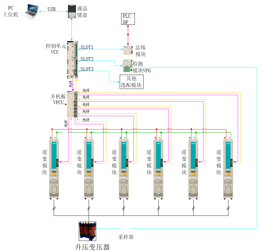 挖掘机功率模组.png