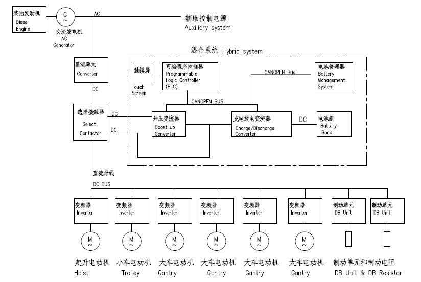 混合动力3.png