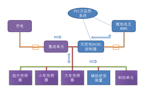 微信图片_20240417113736集装箱堆场.png