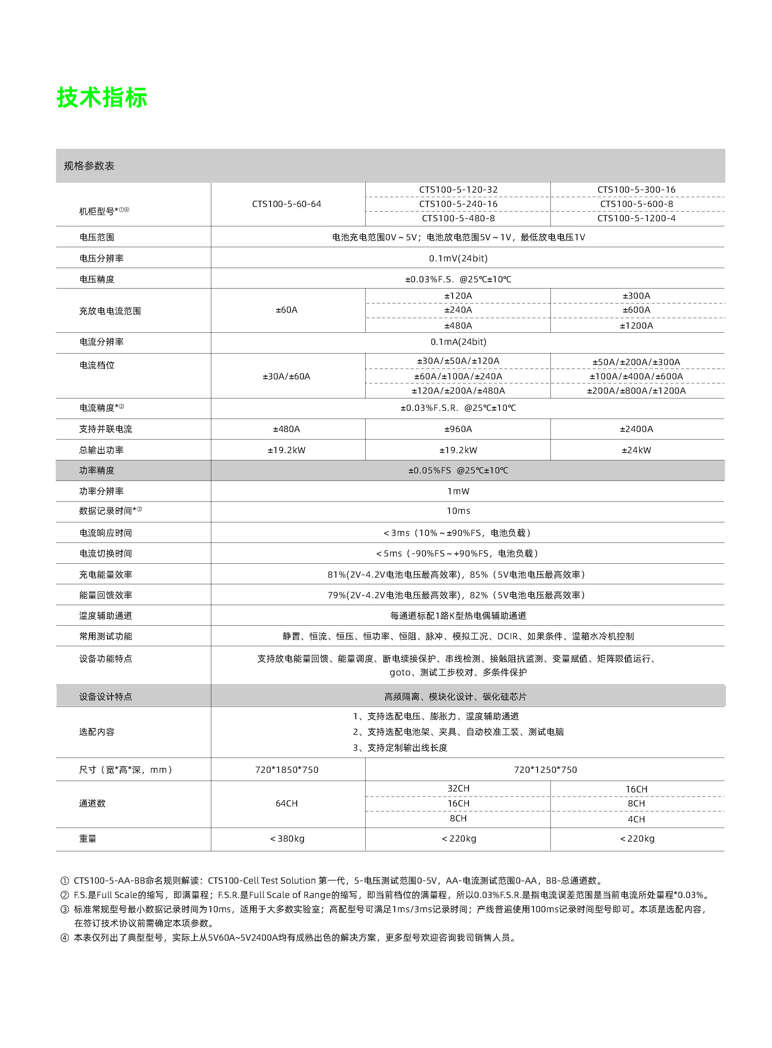 锂电充放电测试画册-20231124-0430_页面_2.jpg