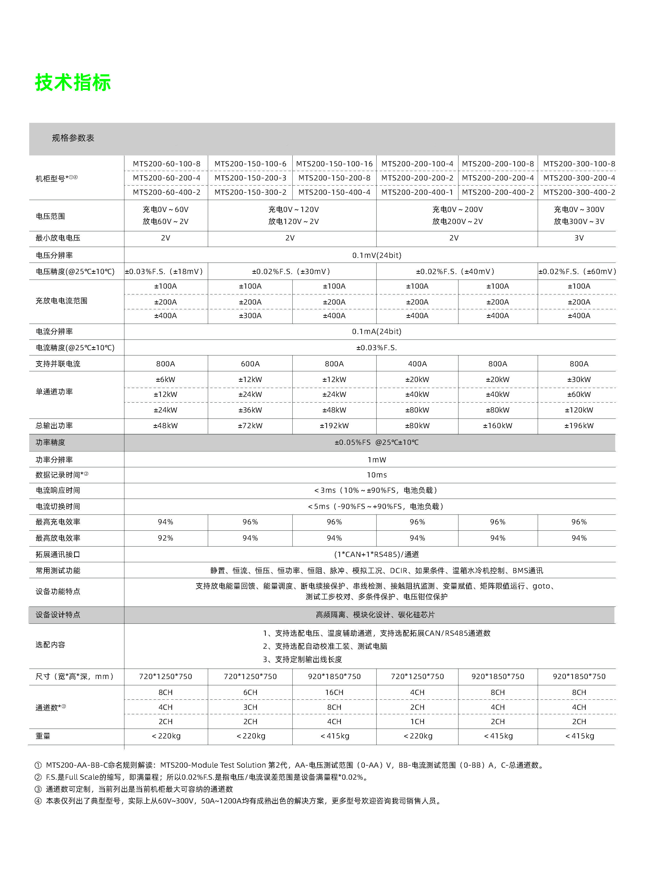 锂电充放电测试画册-20231124-0430_页面_4.jpg