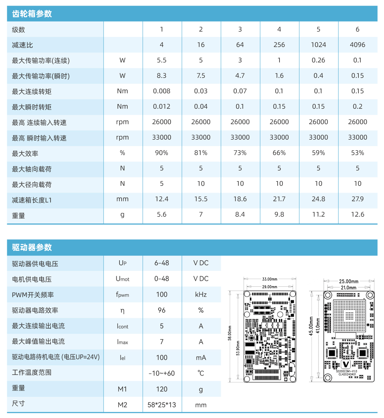 100mm空心杯表格2_画板 1(1).jpg